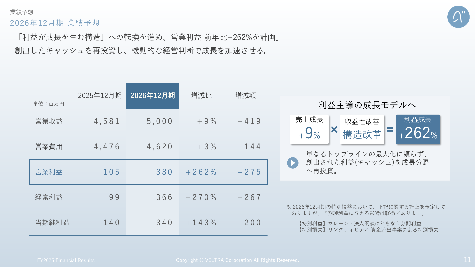 2026年12月期 業績予想
