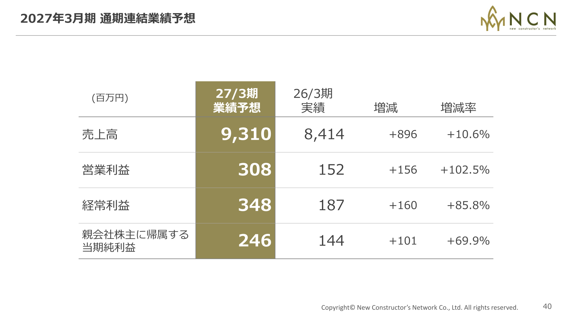 2027年3月期 通期連結業績予想