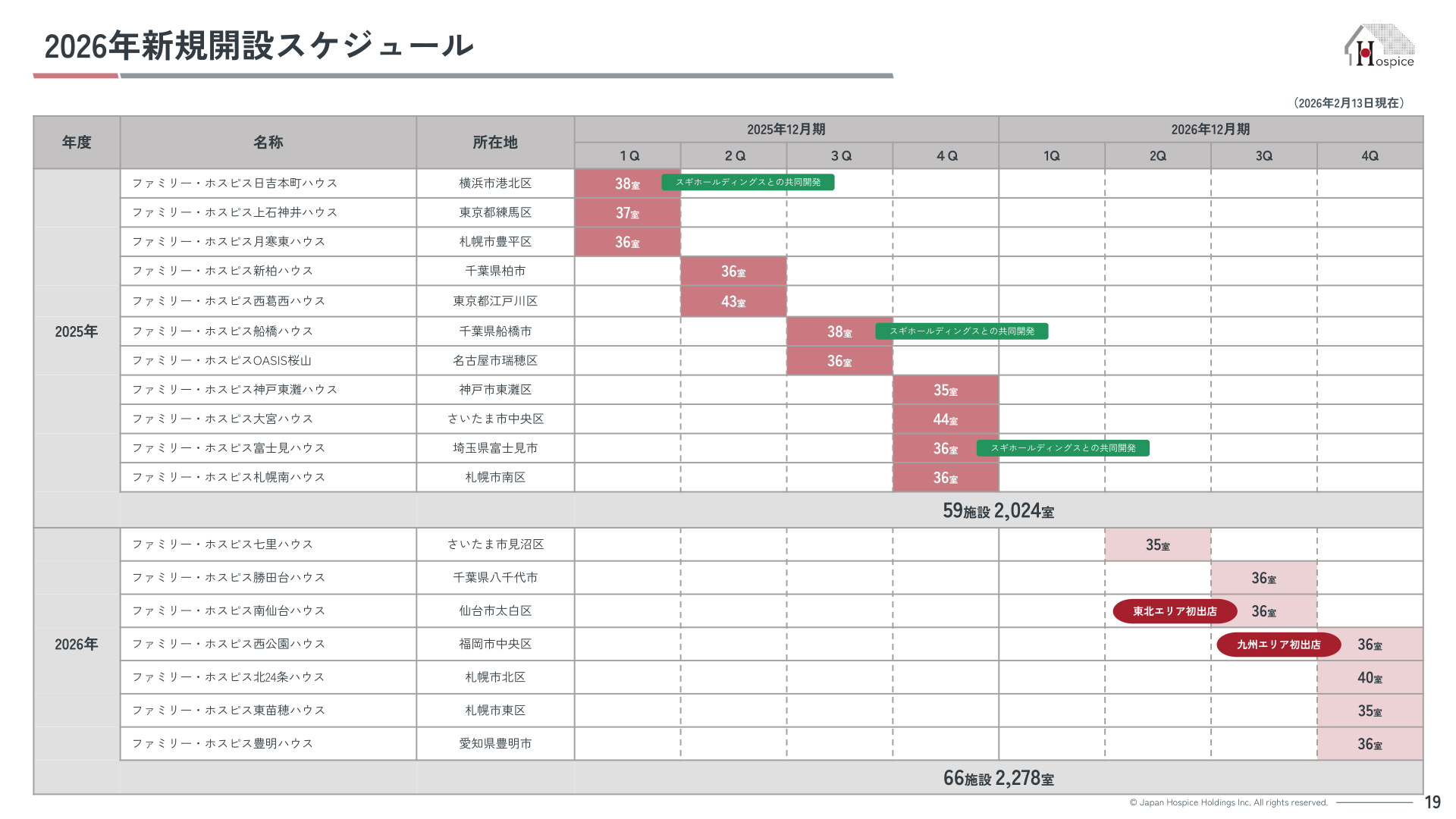 2026年新規開設スケジュール