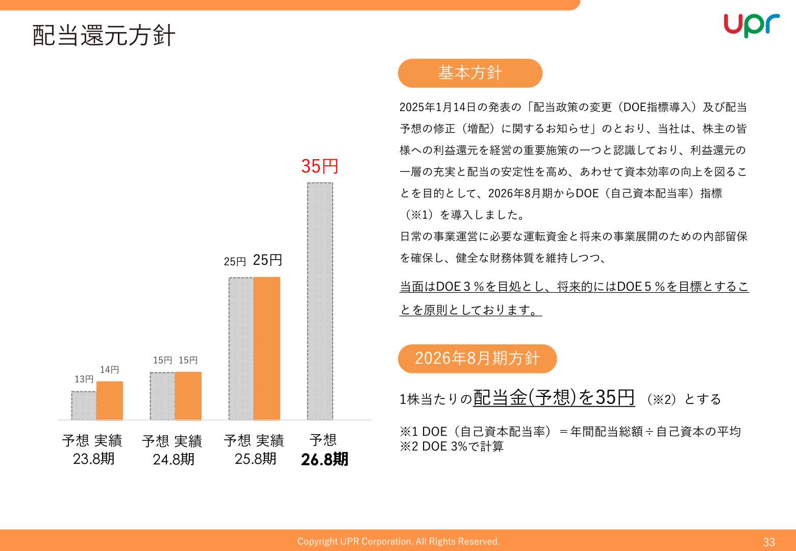 配当還元方針