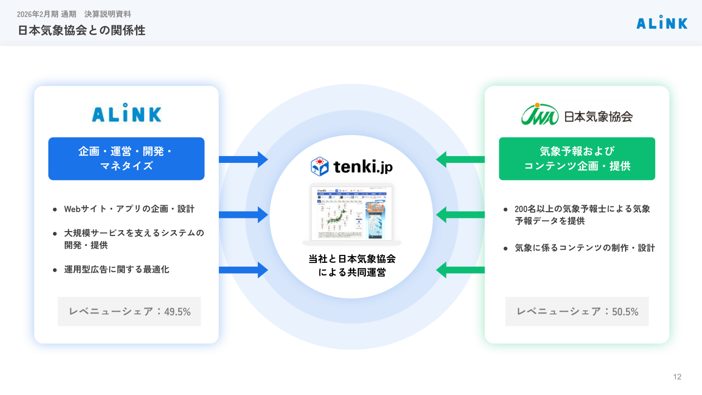 ALiNKインターネット 日本気象協会との関係性
