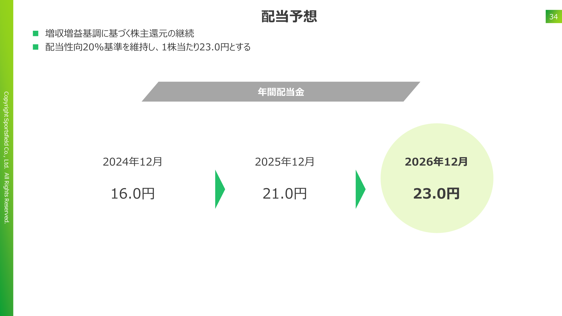 配当予想