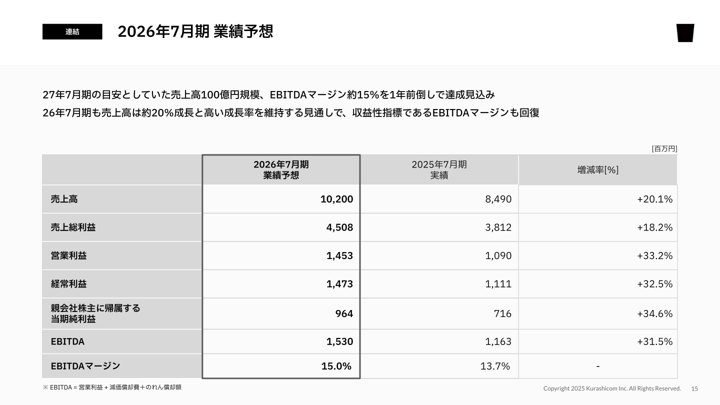 2026年7月期業績予想