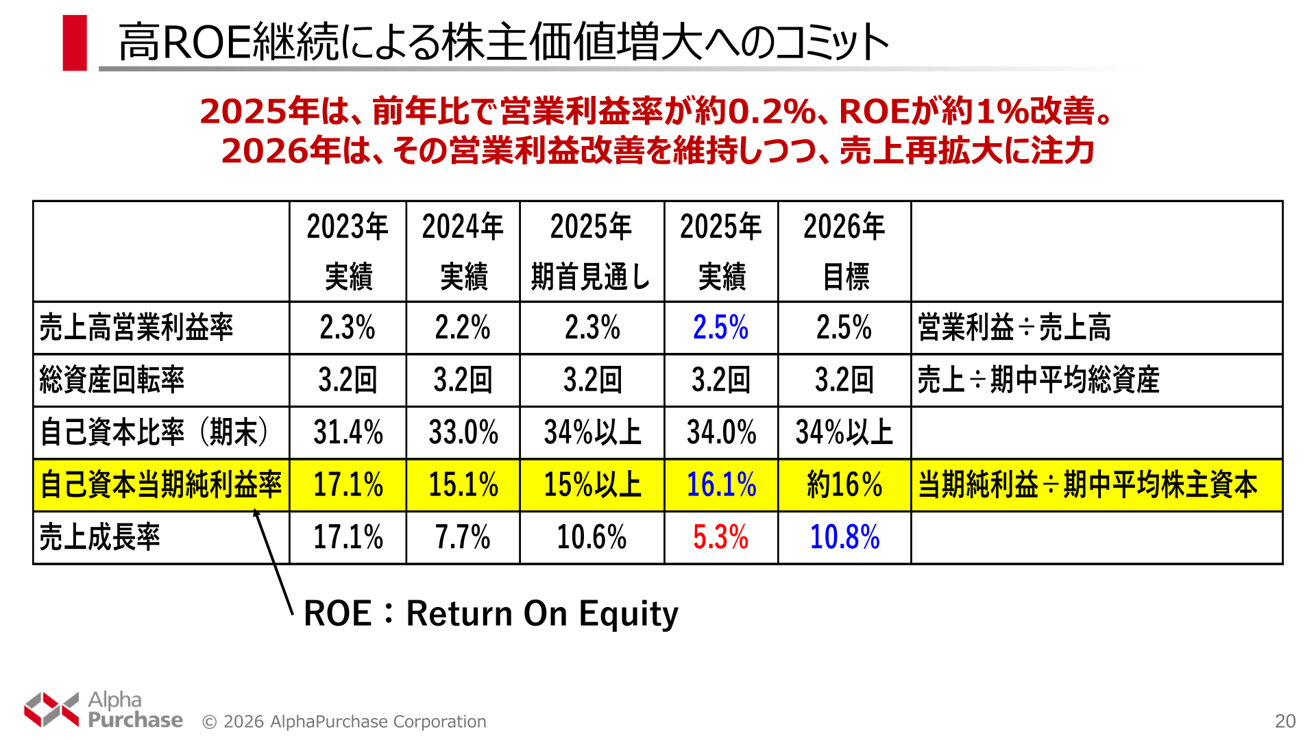 高ROE継続による株主価値増大へのコミット