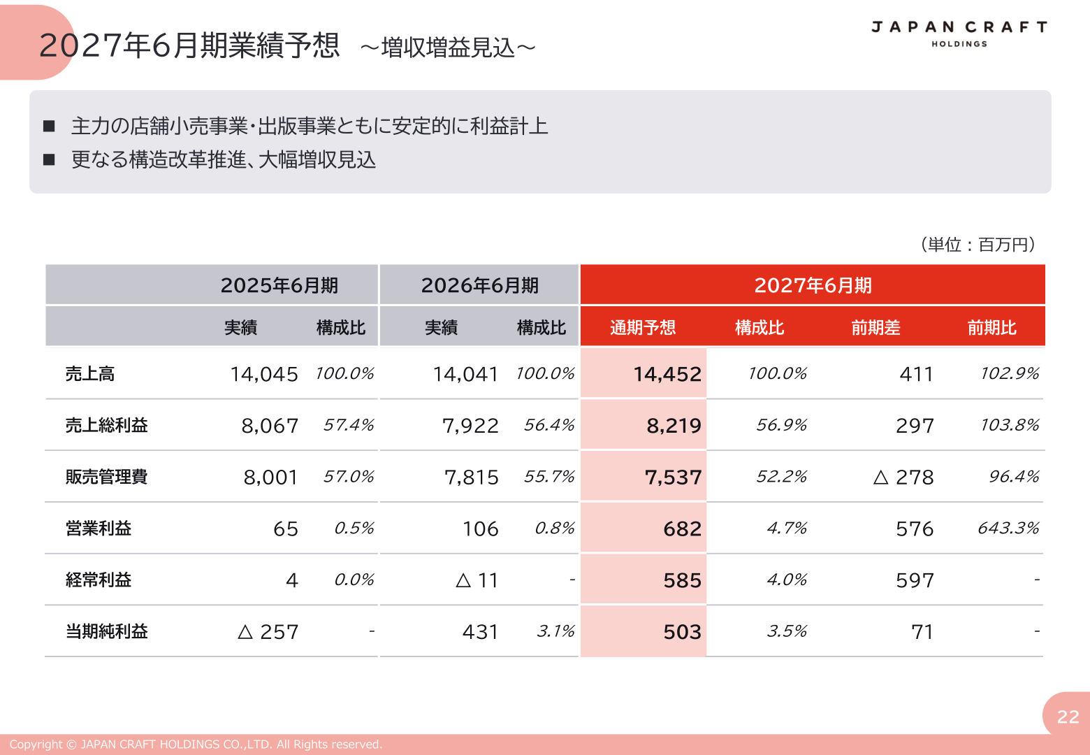 2027年6月期業績予想