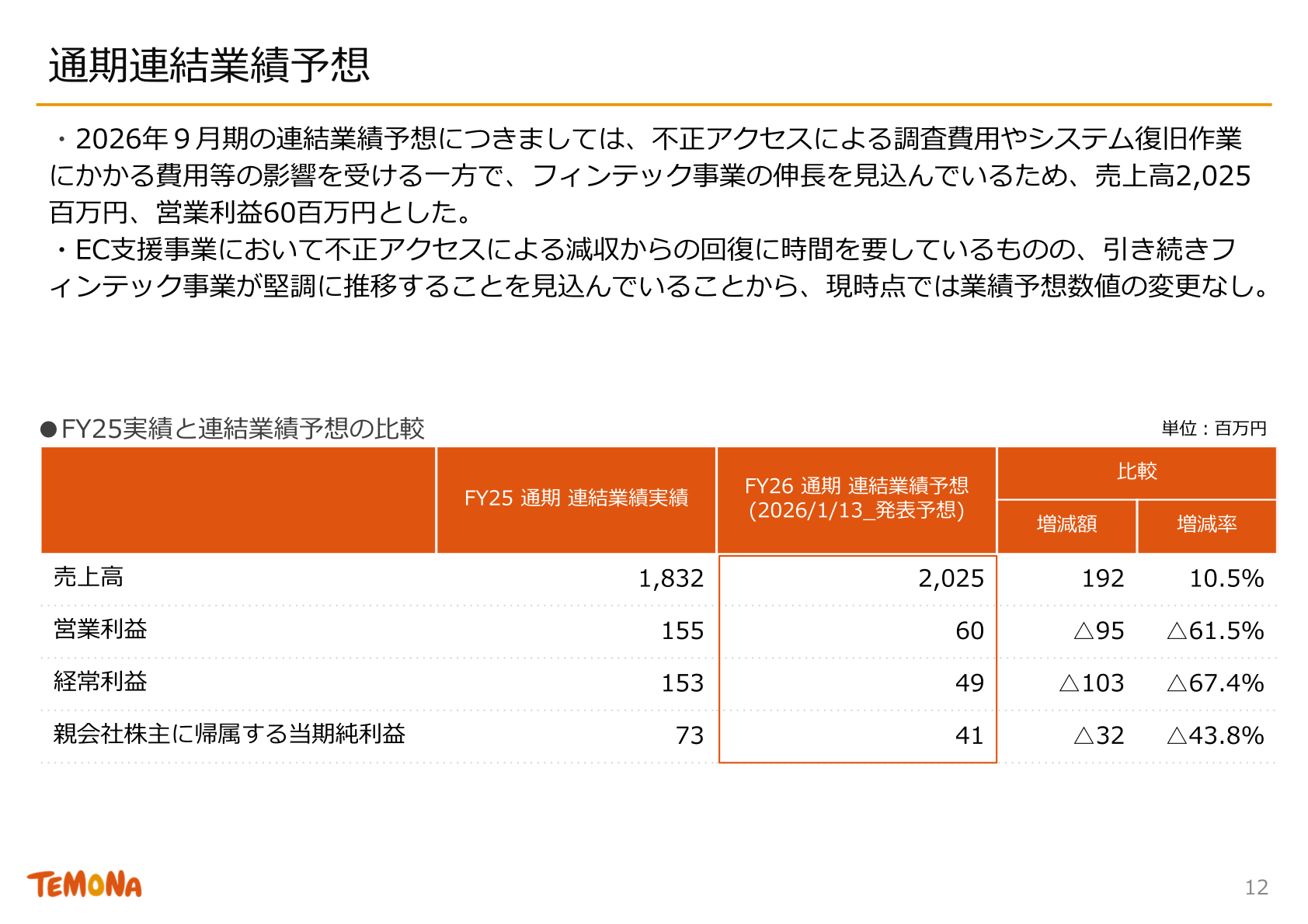 通期連結業績予想スライド