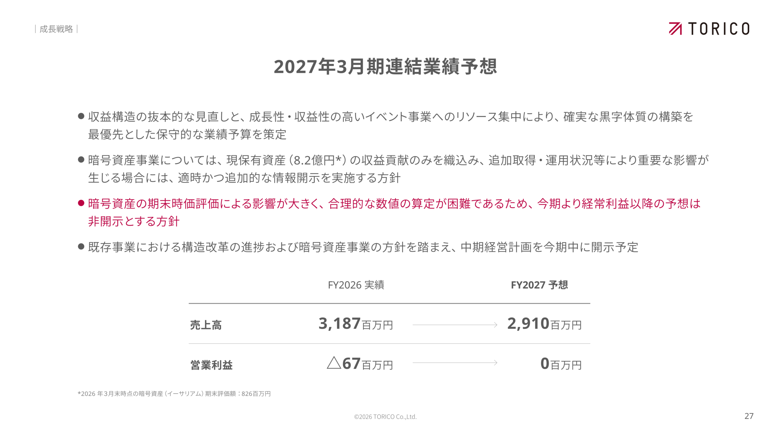 2027年3月期連結業績予想