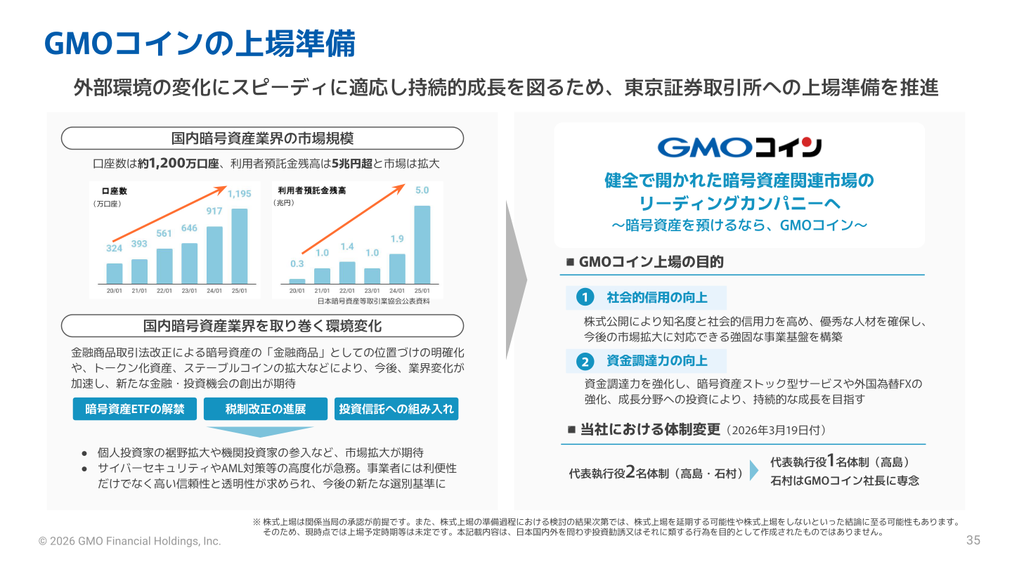 GMOコインの上場準備