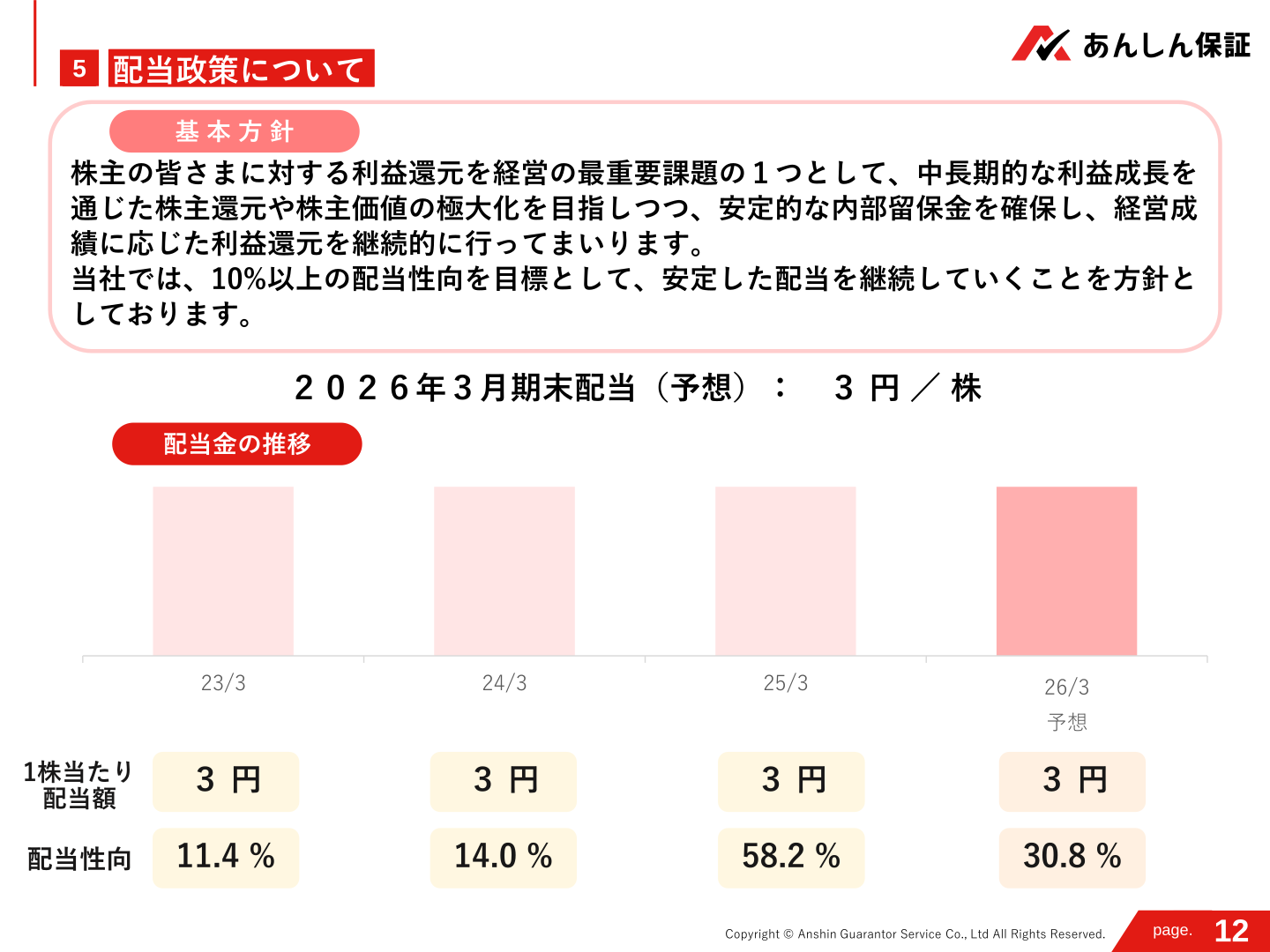 配当政策について