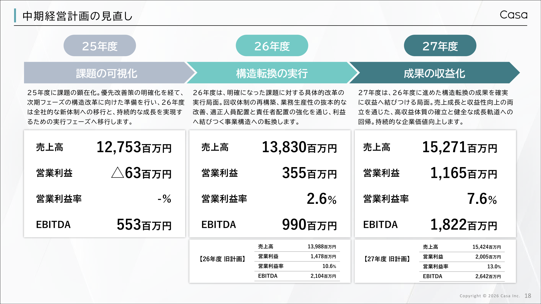 中期経営計画の見直し