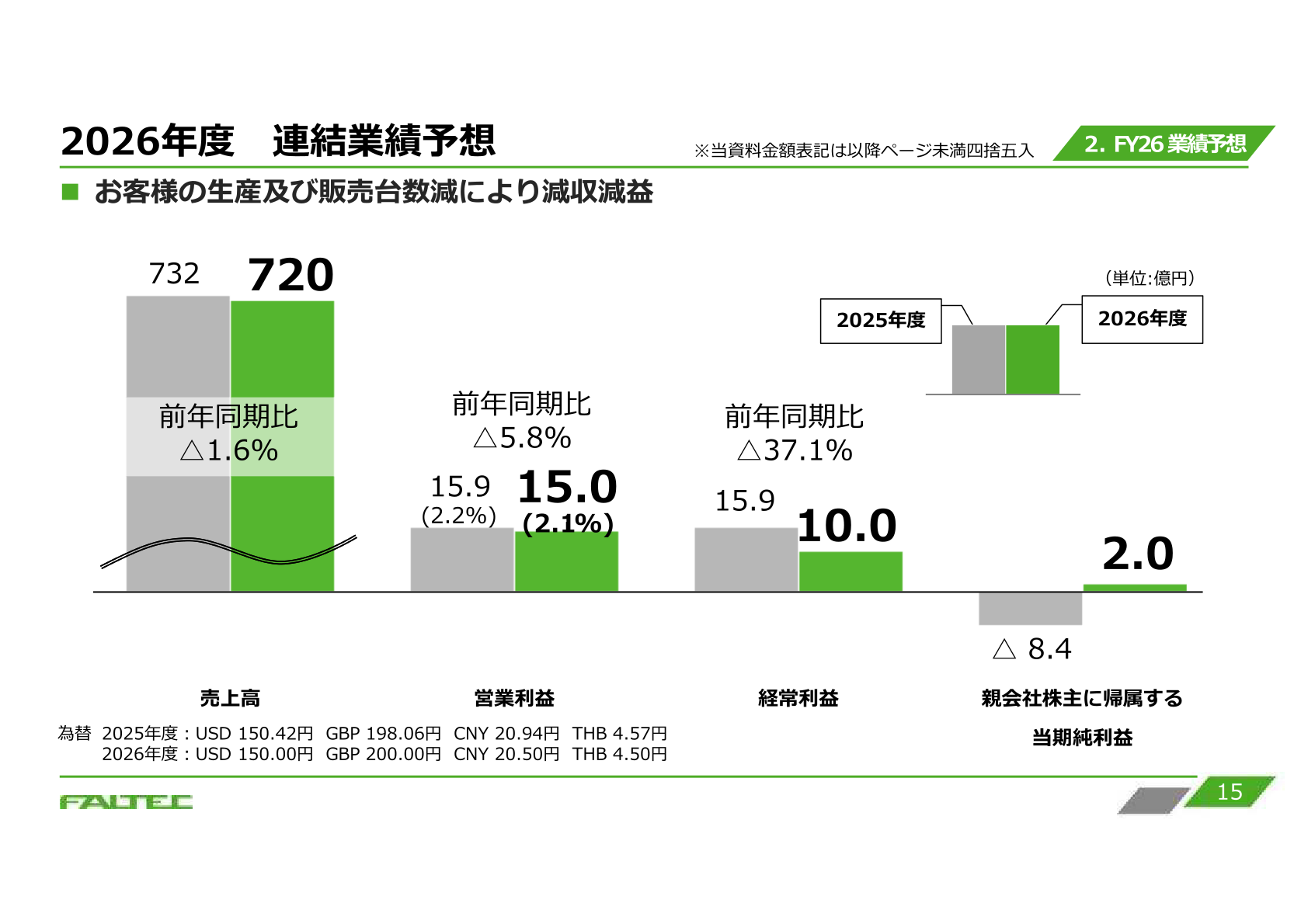 2026年度 連結業績予想