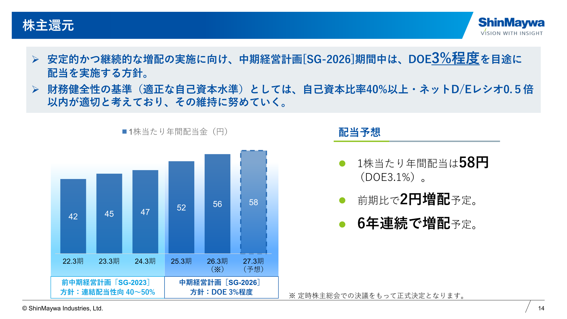 株主還元・1株当たり年間配当金の推移