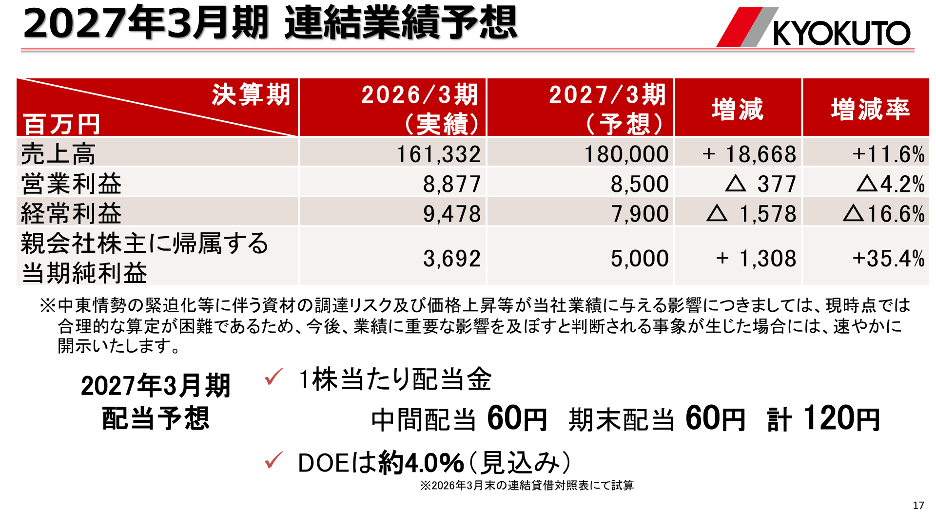 2027年3月期 連結業績予想