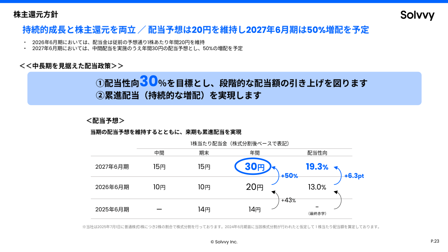 配当予想