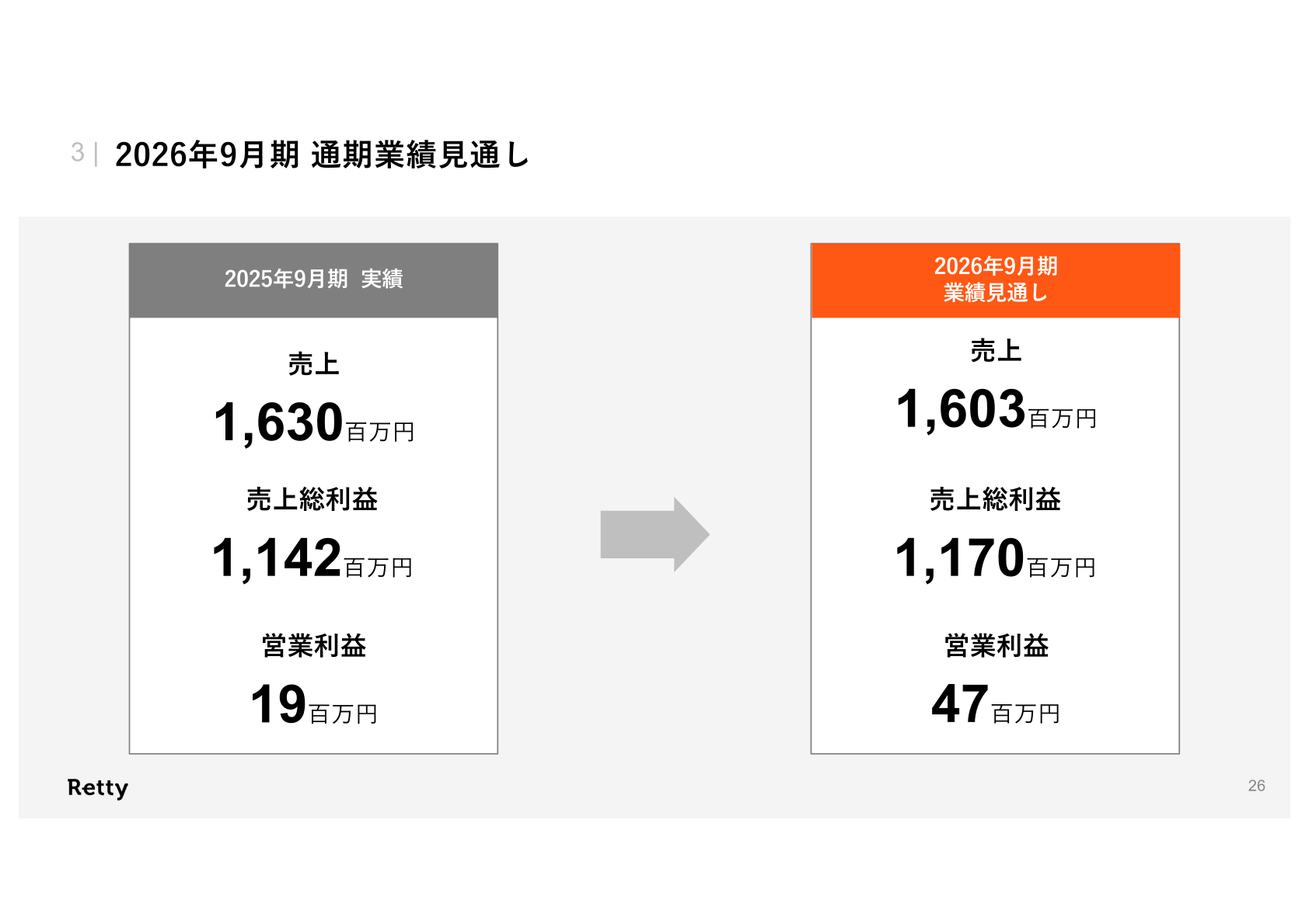 Retty 2026年9月期 通期業績見通し