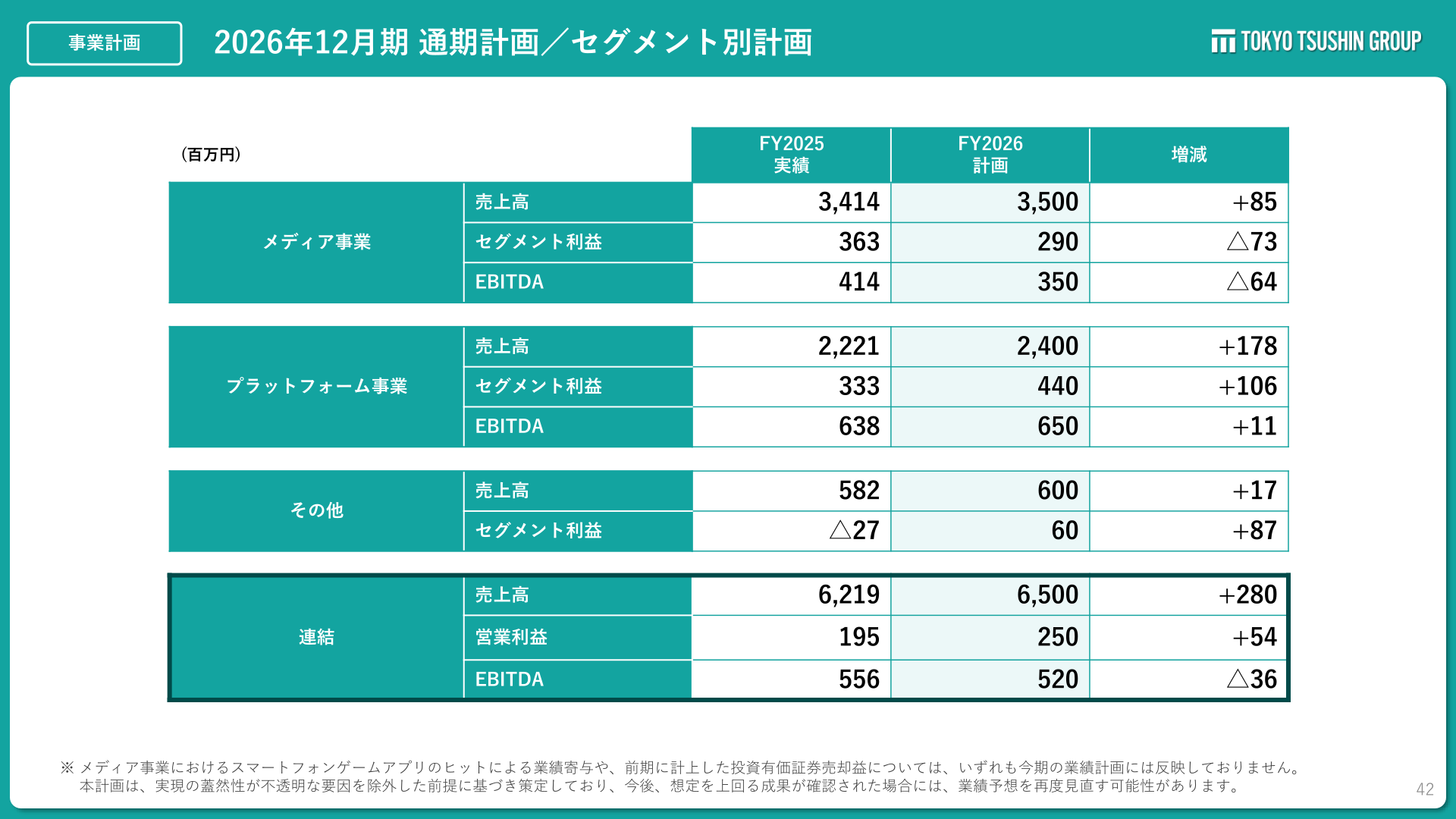 2026年12月期 セグメント別計画