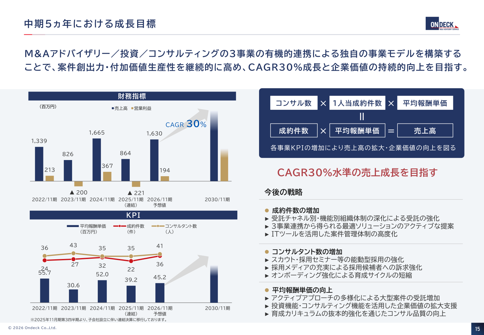 中期5ヵ年における成長目標