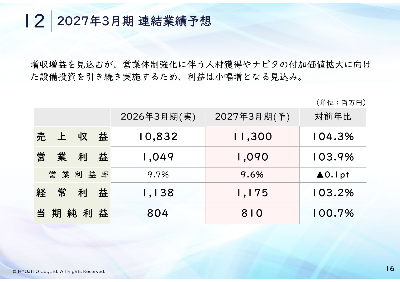 2027年3月期 連結業績予想