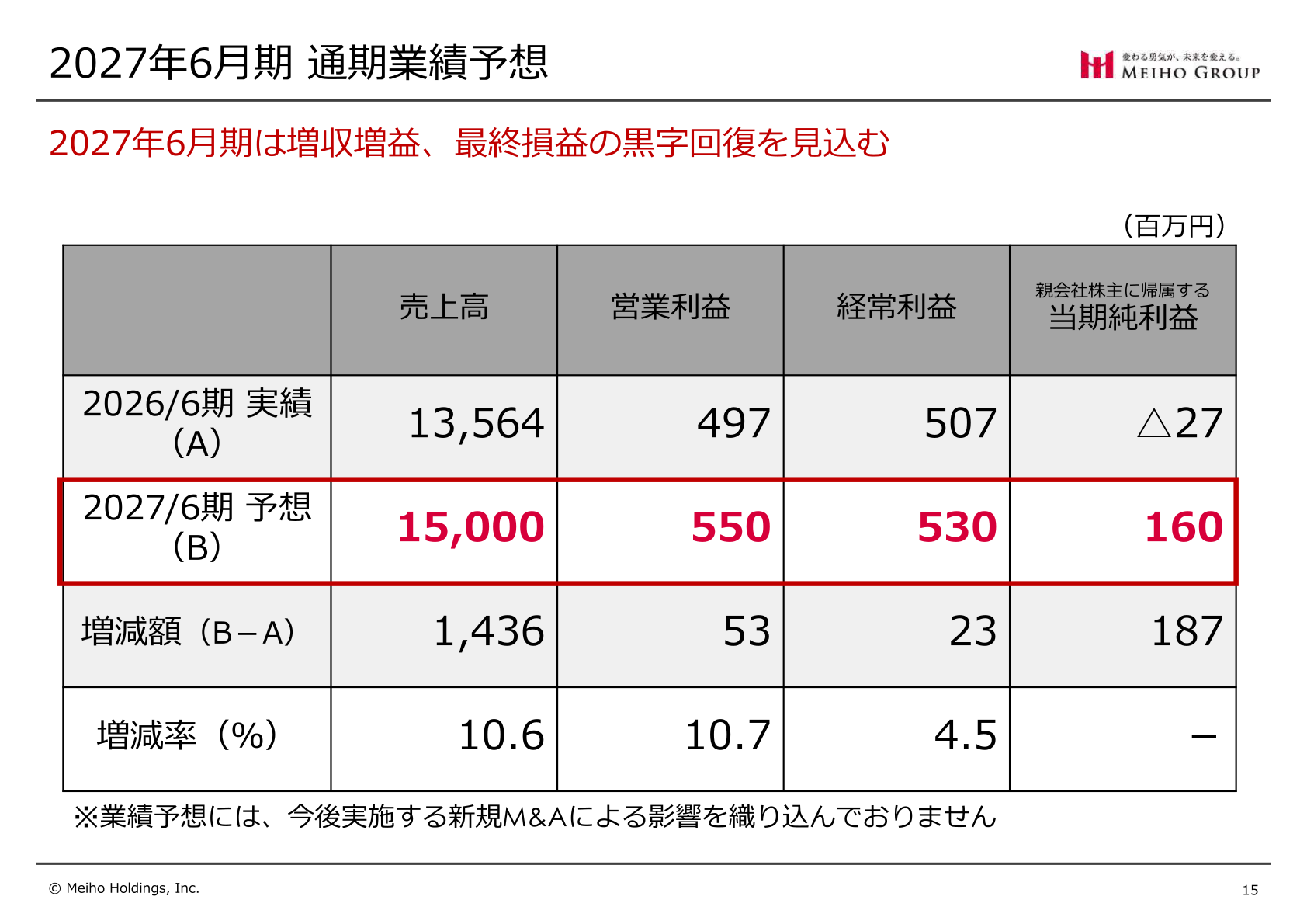 2027年6月期 通期業績予想