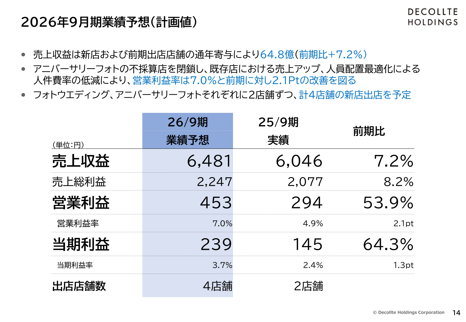 2026年9月期業績予想（計画値）