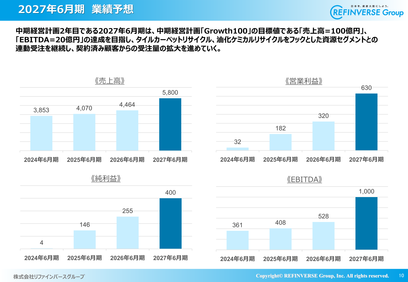 2027年6月期業績予想