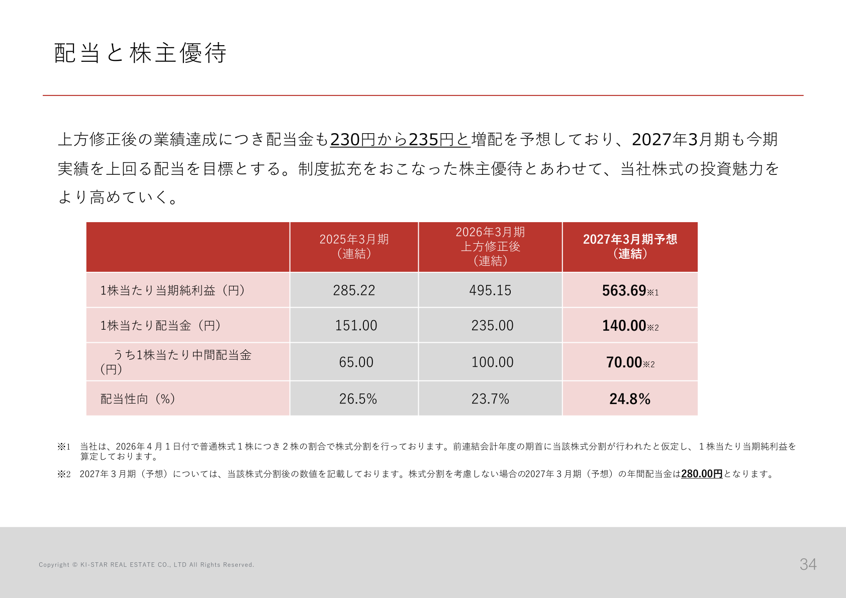 配当と株主優待（1株当たり当期純利益・配当金・配当性向の推移と予想）