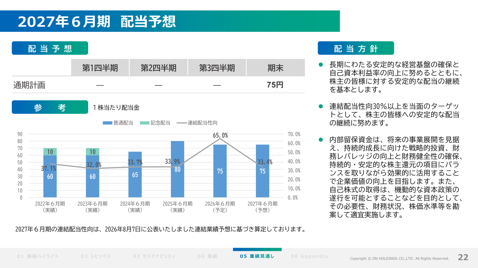 2027年6月期配当予想