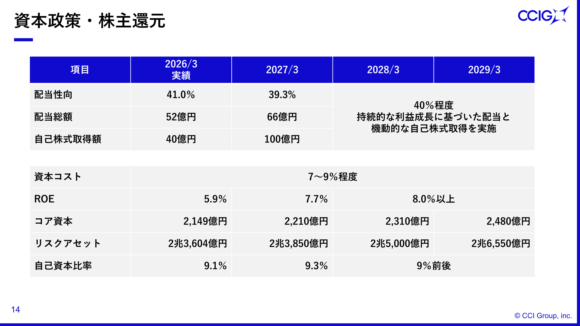 資本政策・株主還元