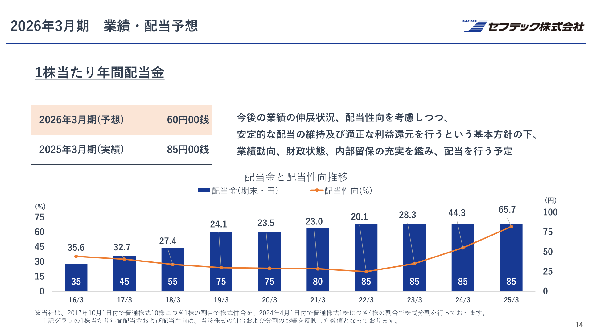 配当金と配当性向推移