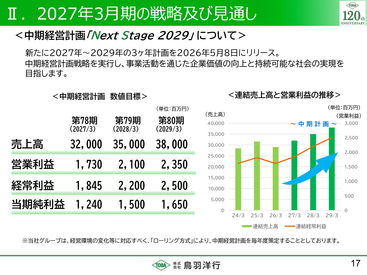 中期経営計画「Next Stage 2029」数値目標