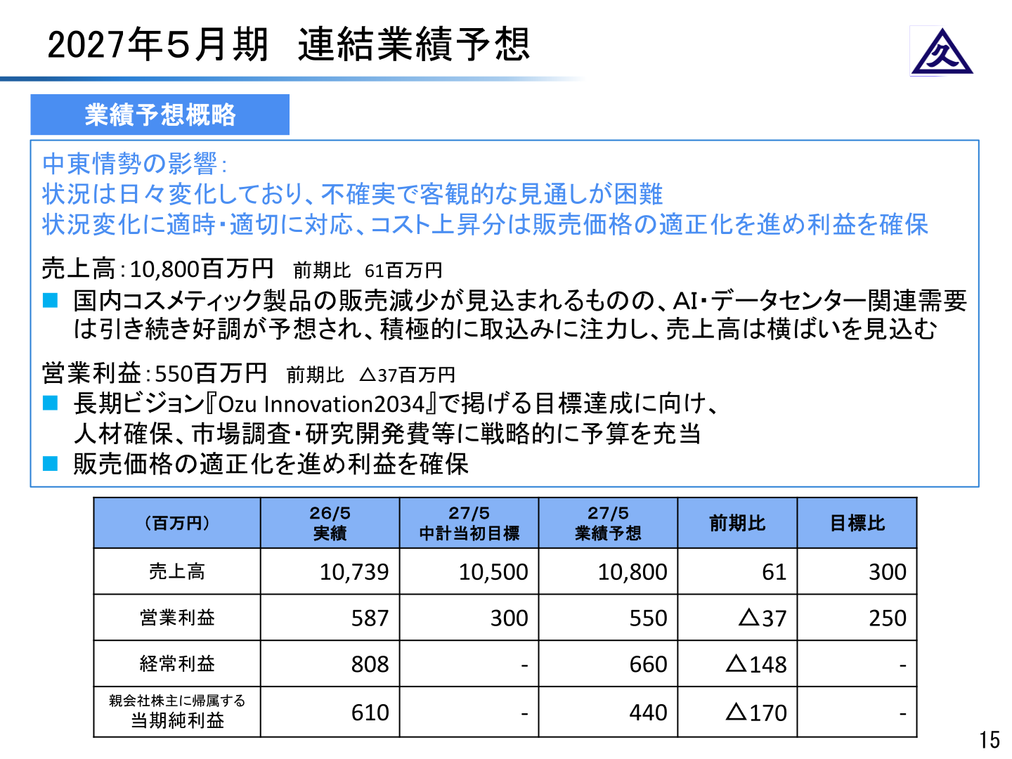 2027年5月期連結業績予想