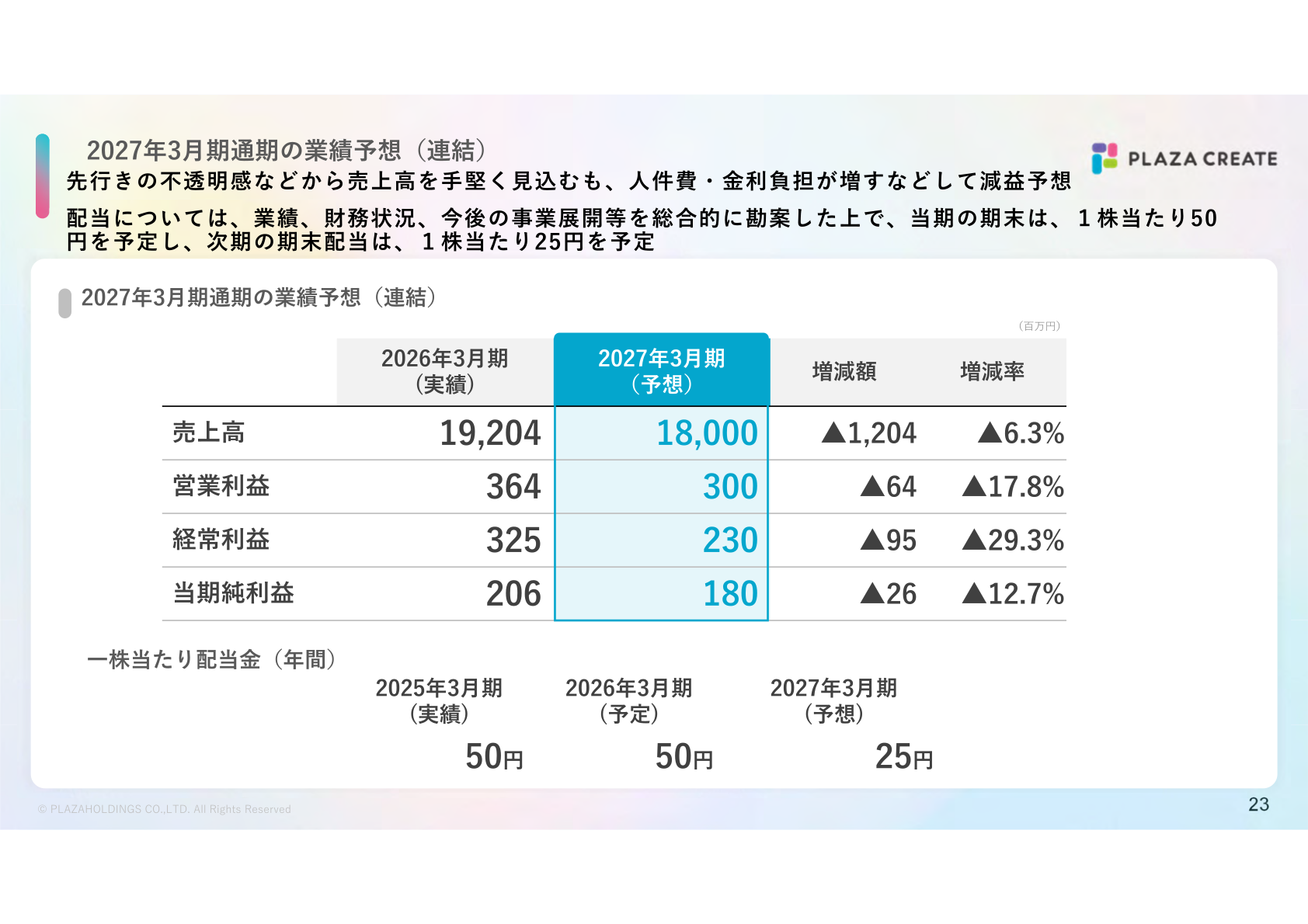 2027年3月期通期の業績予想(連結)と一株当たり配当金