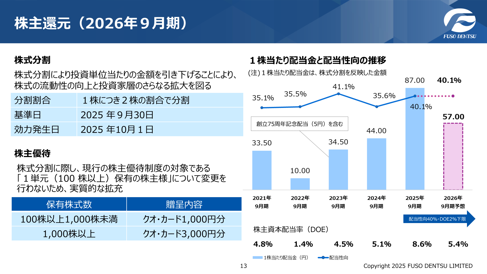 株主還元(2026年9月期)・株式分割
