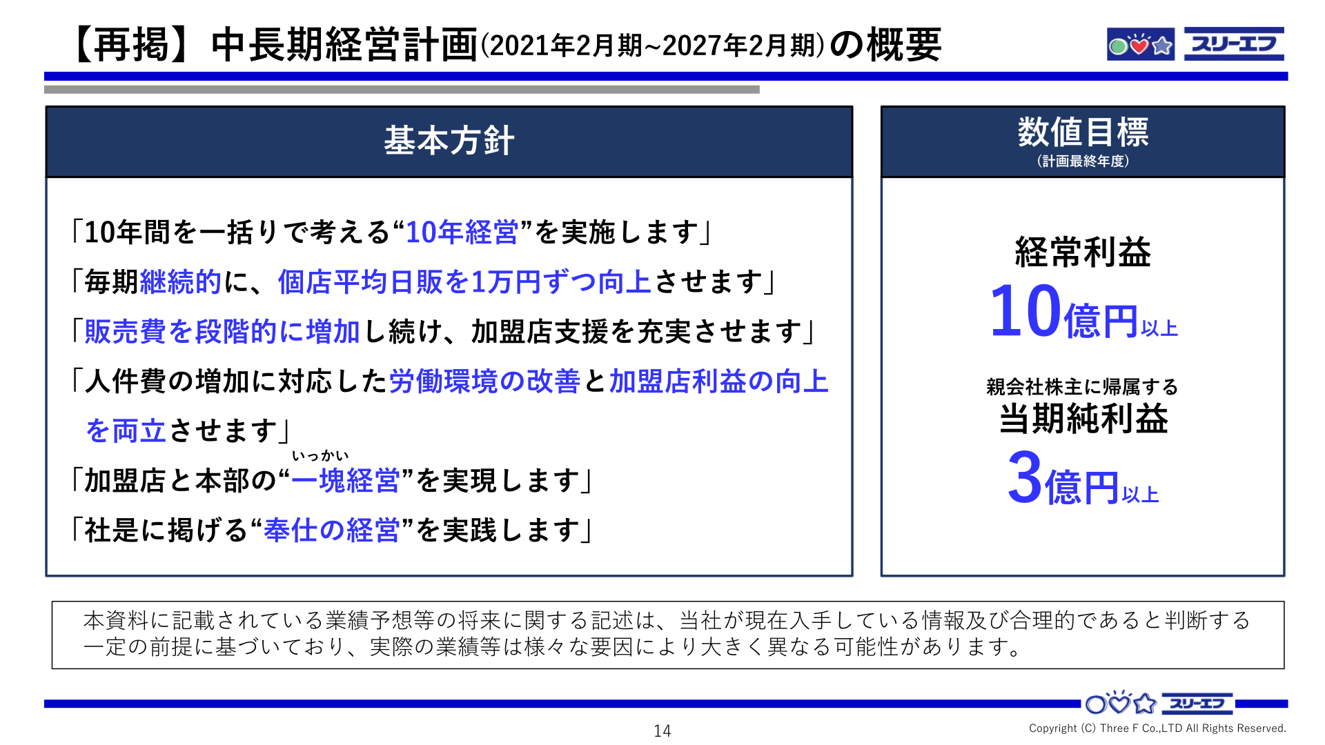 中長期経営計画の概要・数値目標