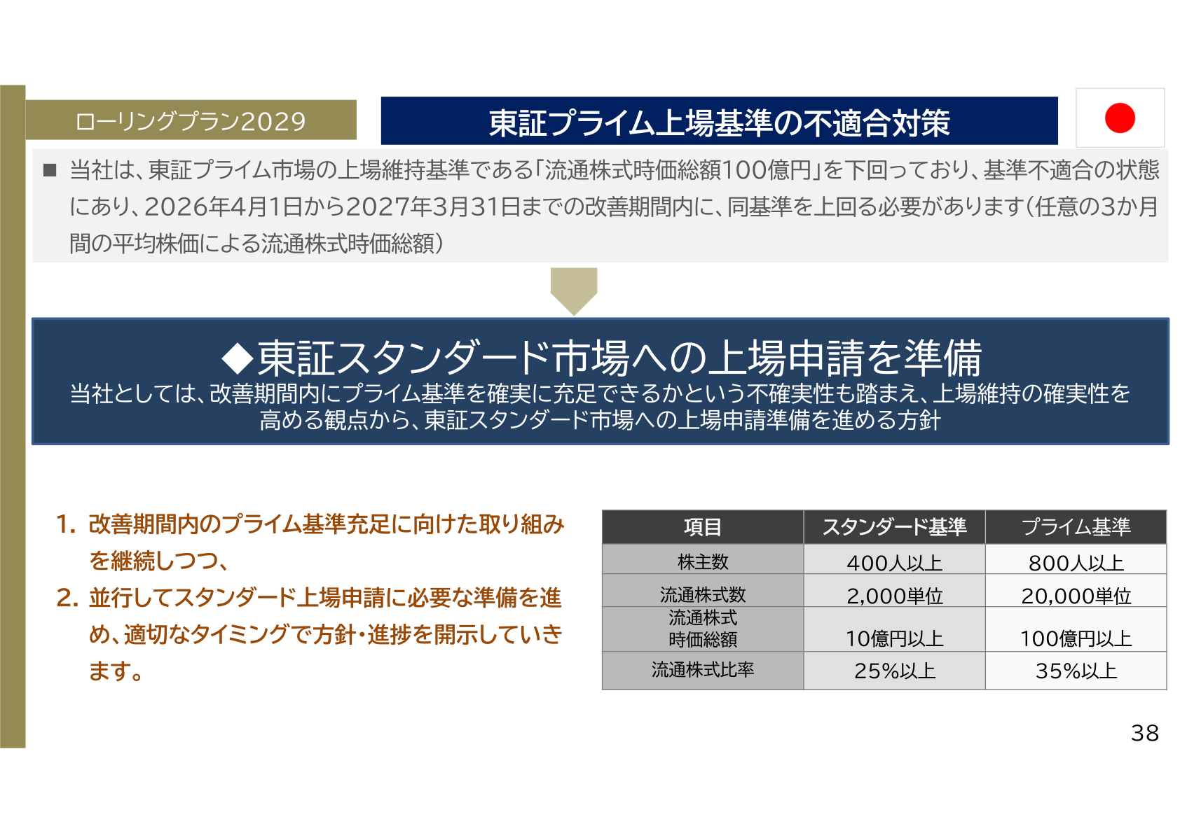 東証プライム上場基準の不適合対策