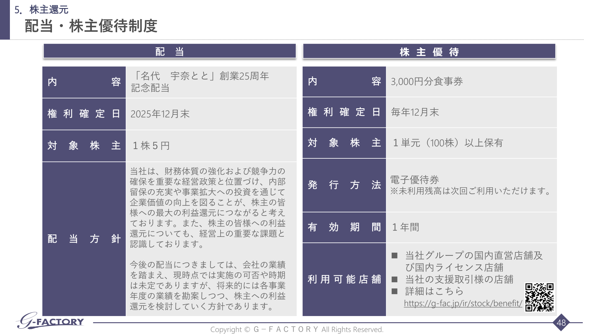 Ｇ－ＦＡＣＴＯＲＹ 配当・株主優待制度