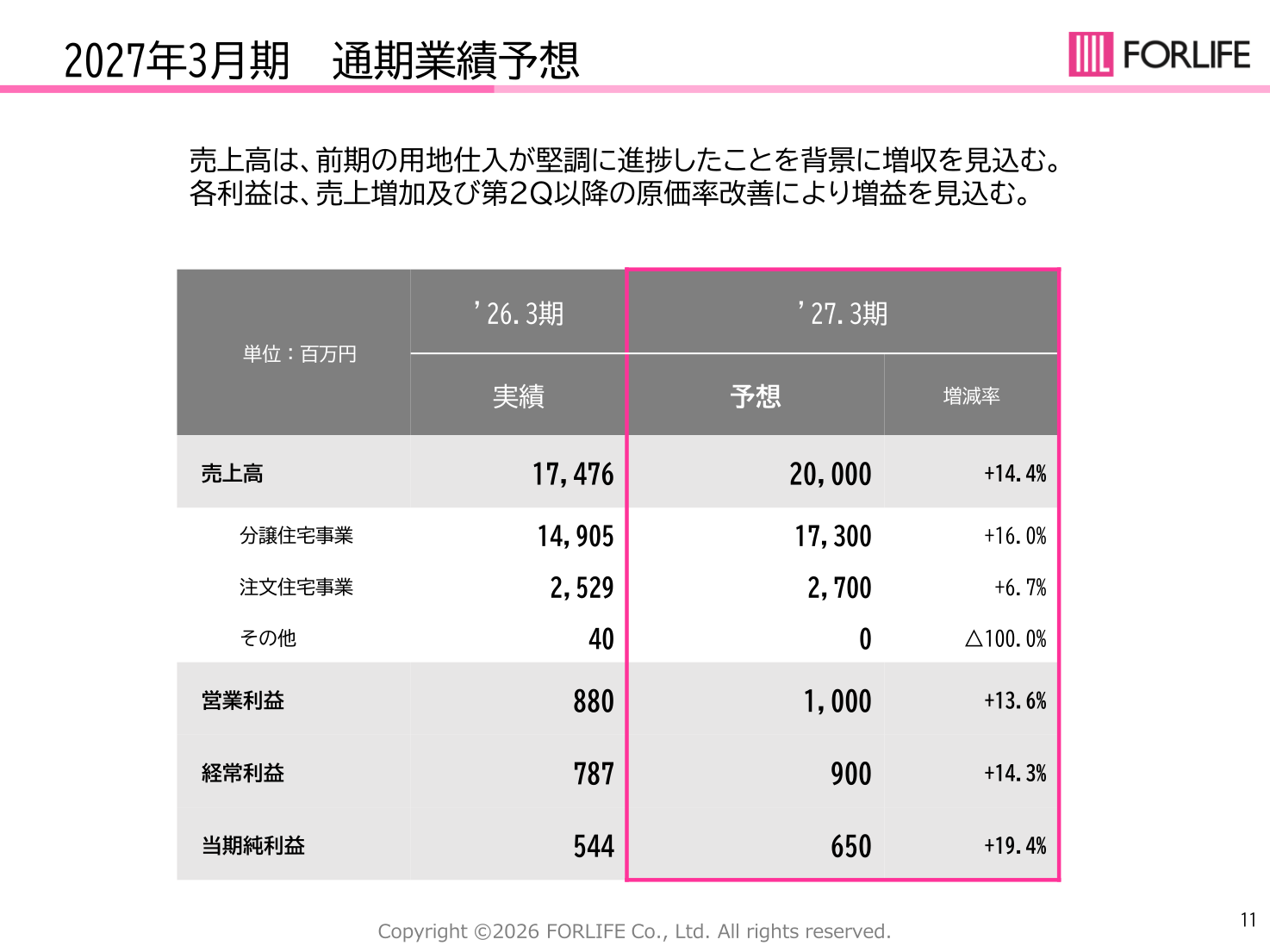 2027年3月期 通期業績予想