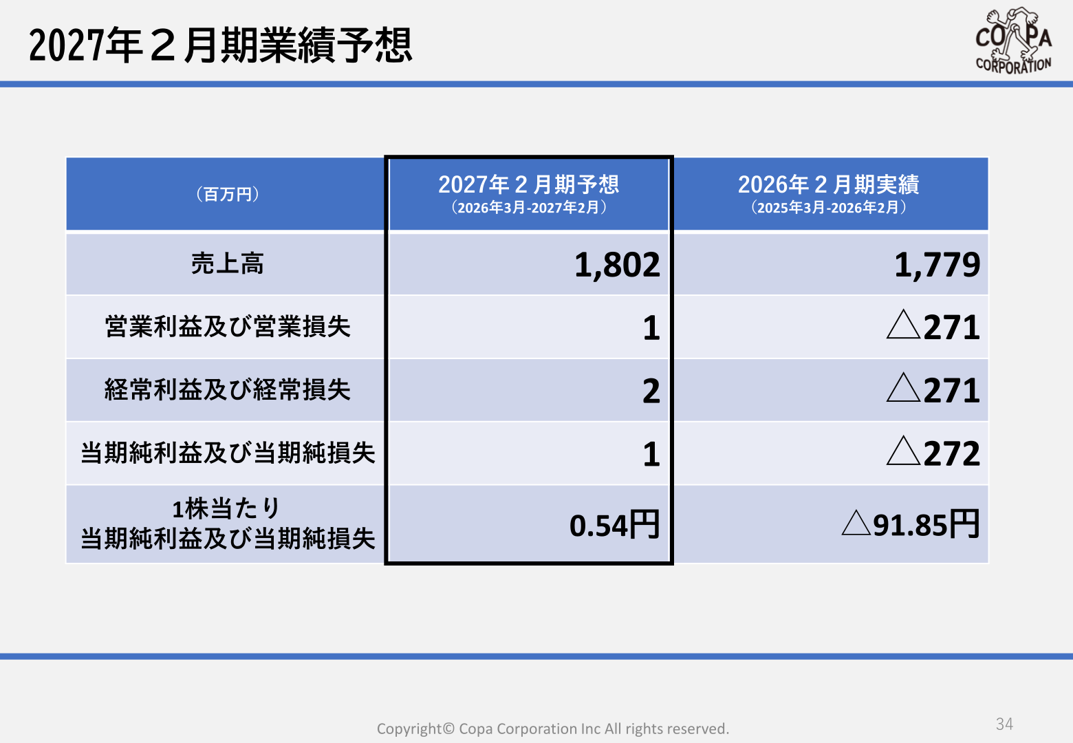 2027年2月期業績予想