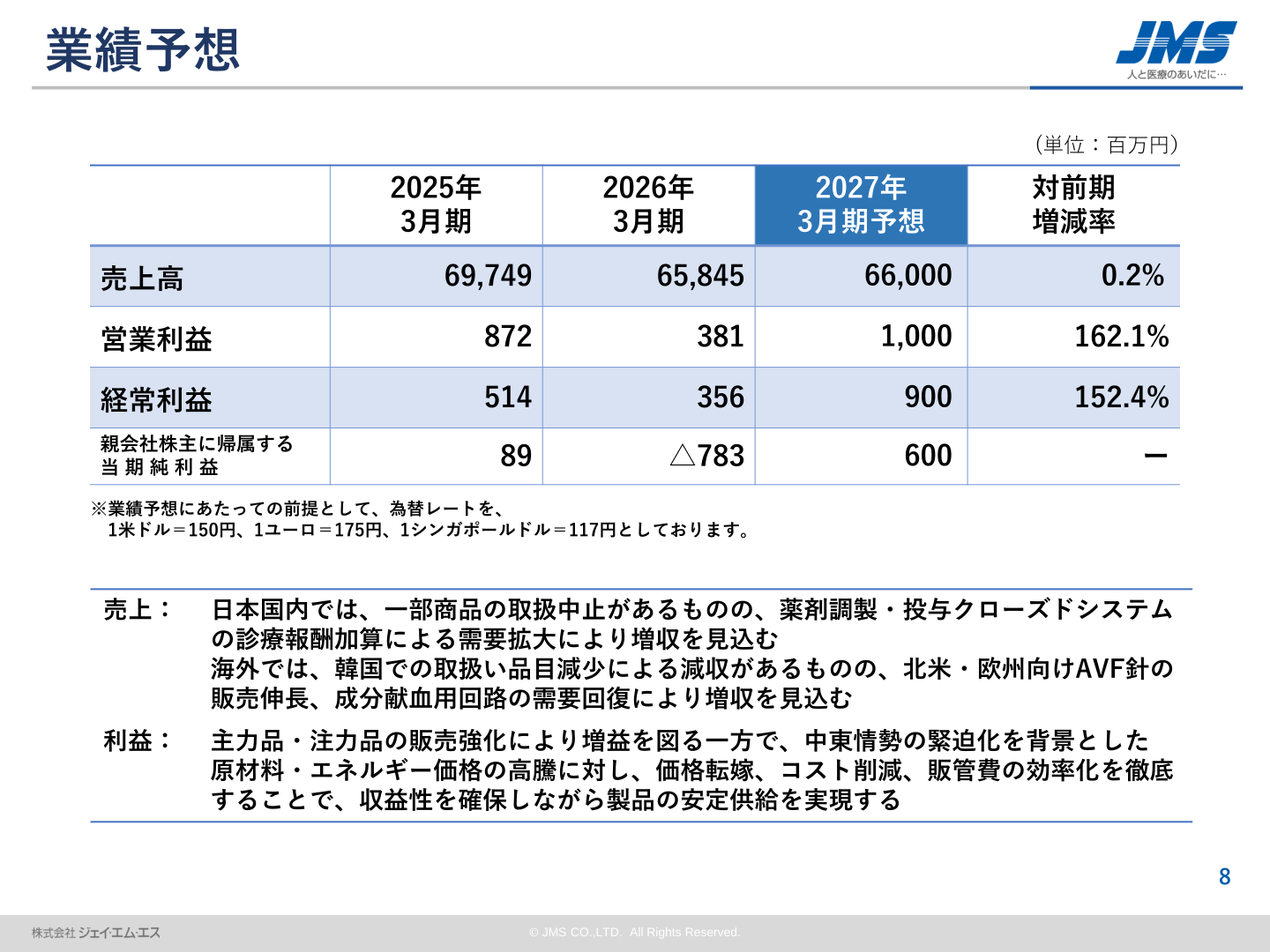 業績予想