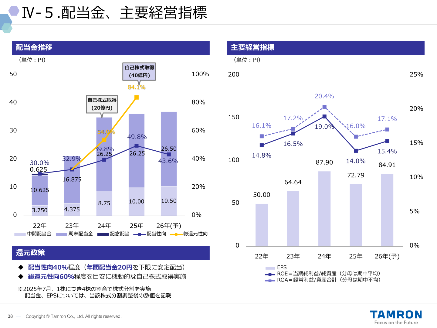 配当金推移・主要経営指標