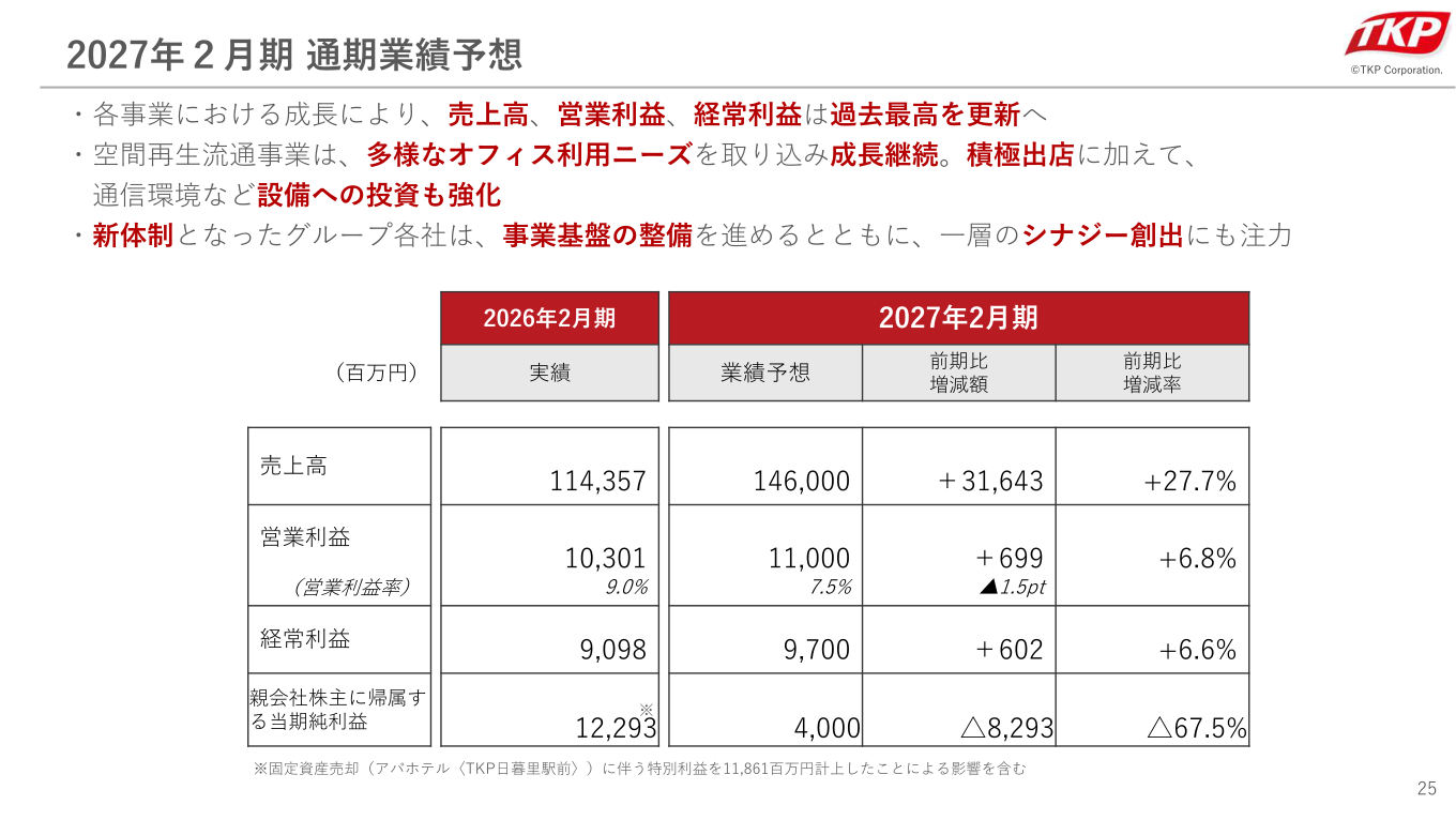 2027年2月期の通期業績予想と2026年2月期実績の比較を示すスライド