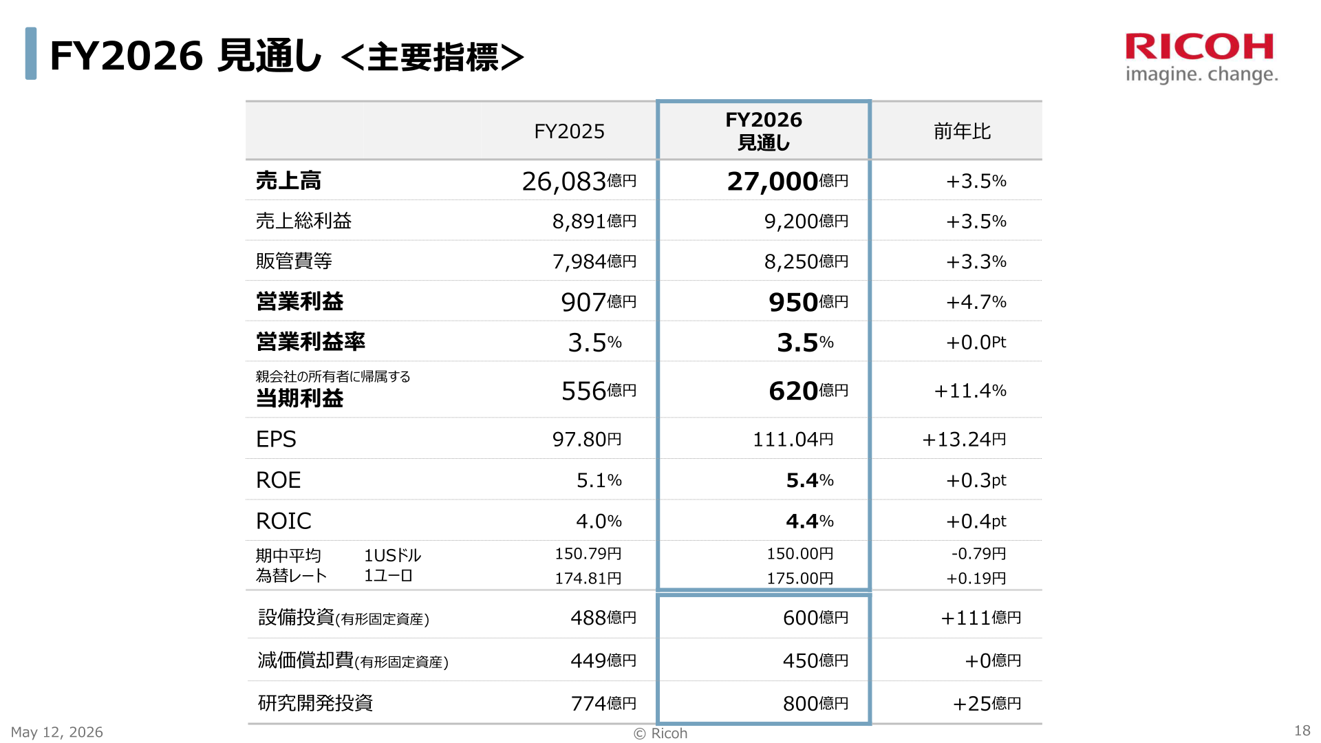 2027年3月期見通し主要指標