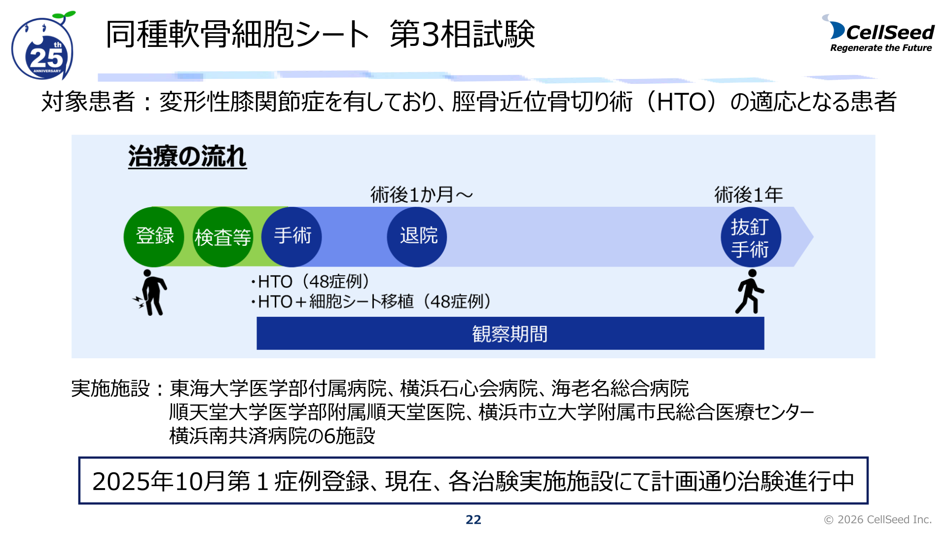同種軟骨細胞シート 第3相試験