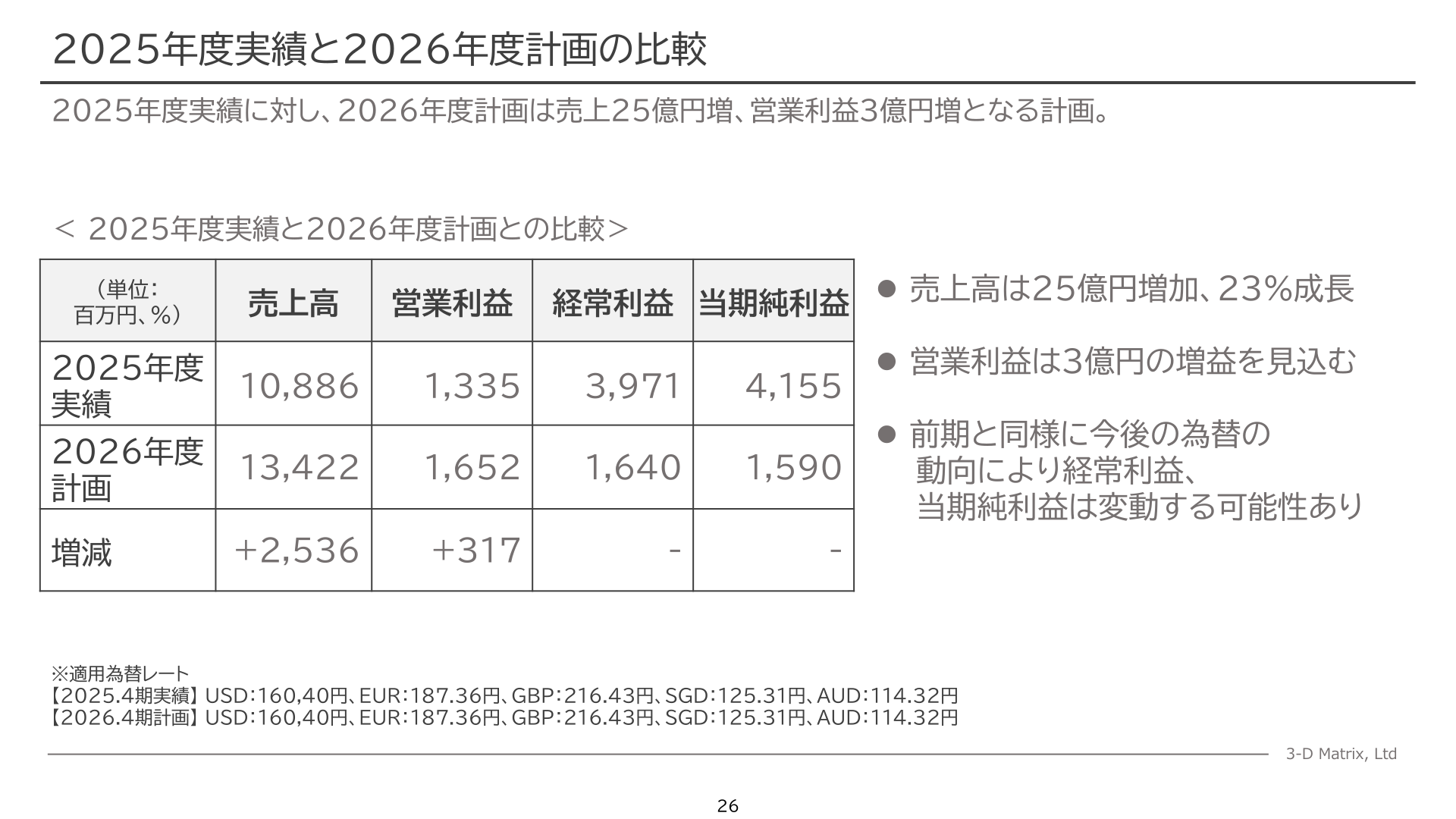 2025年度実績と2026年度計画の比較