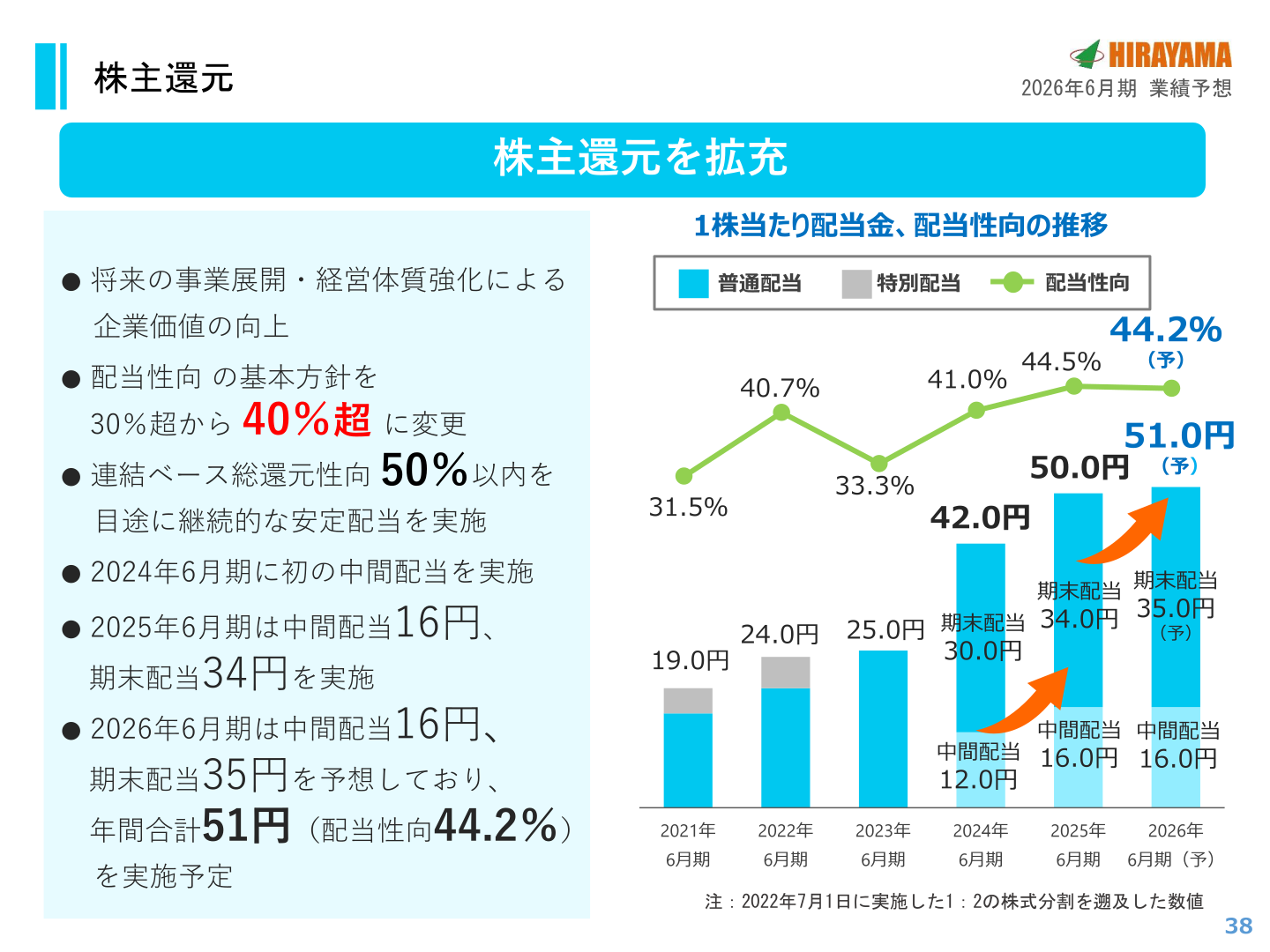 株主還元