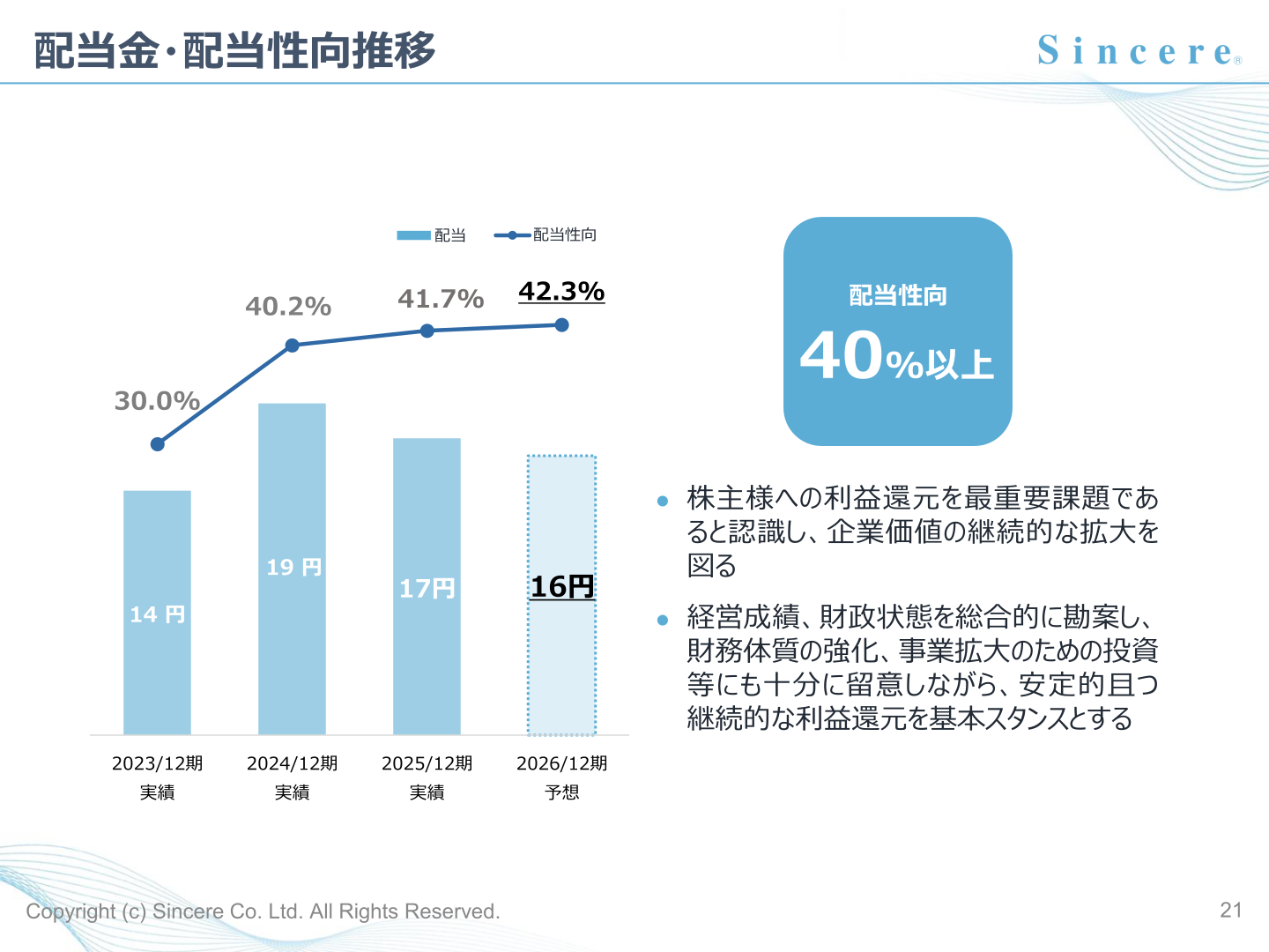 配当金・配当性向推移