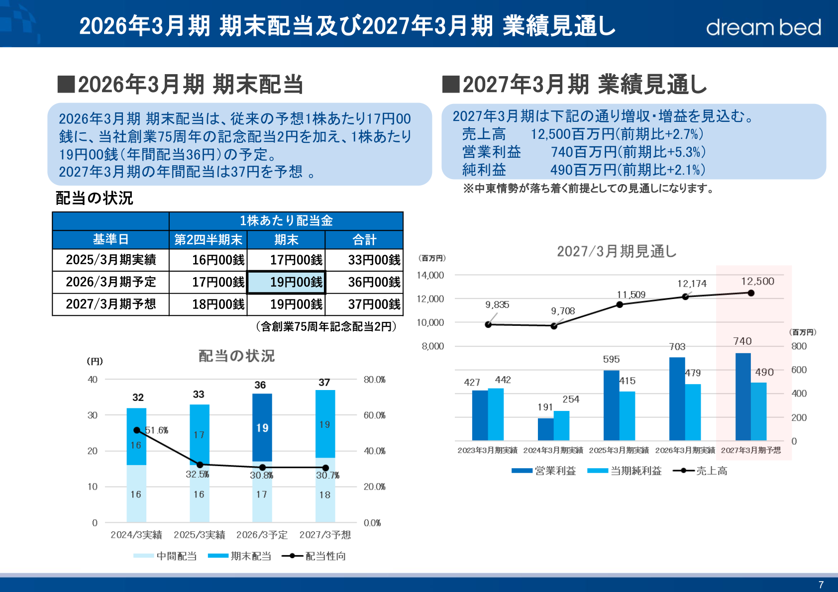 2026年3月期期末配当及び2027年3月期業績見通し