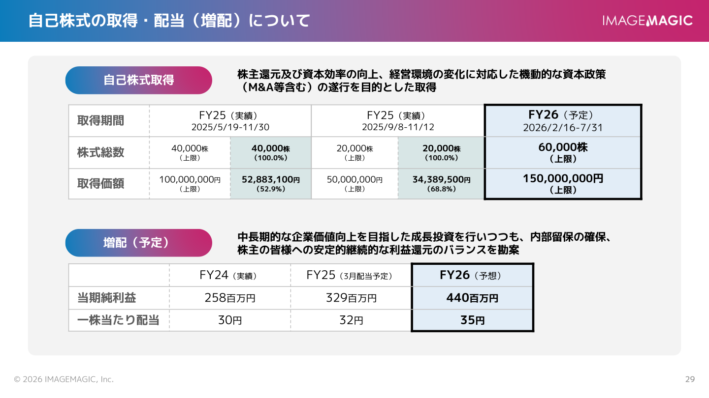 自己株式の取得・配当（増配）について