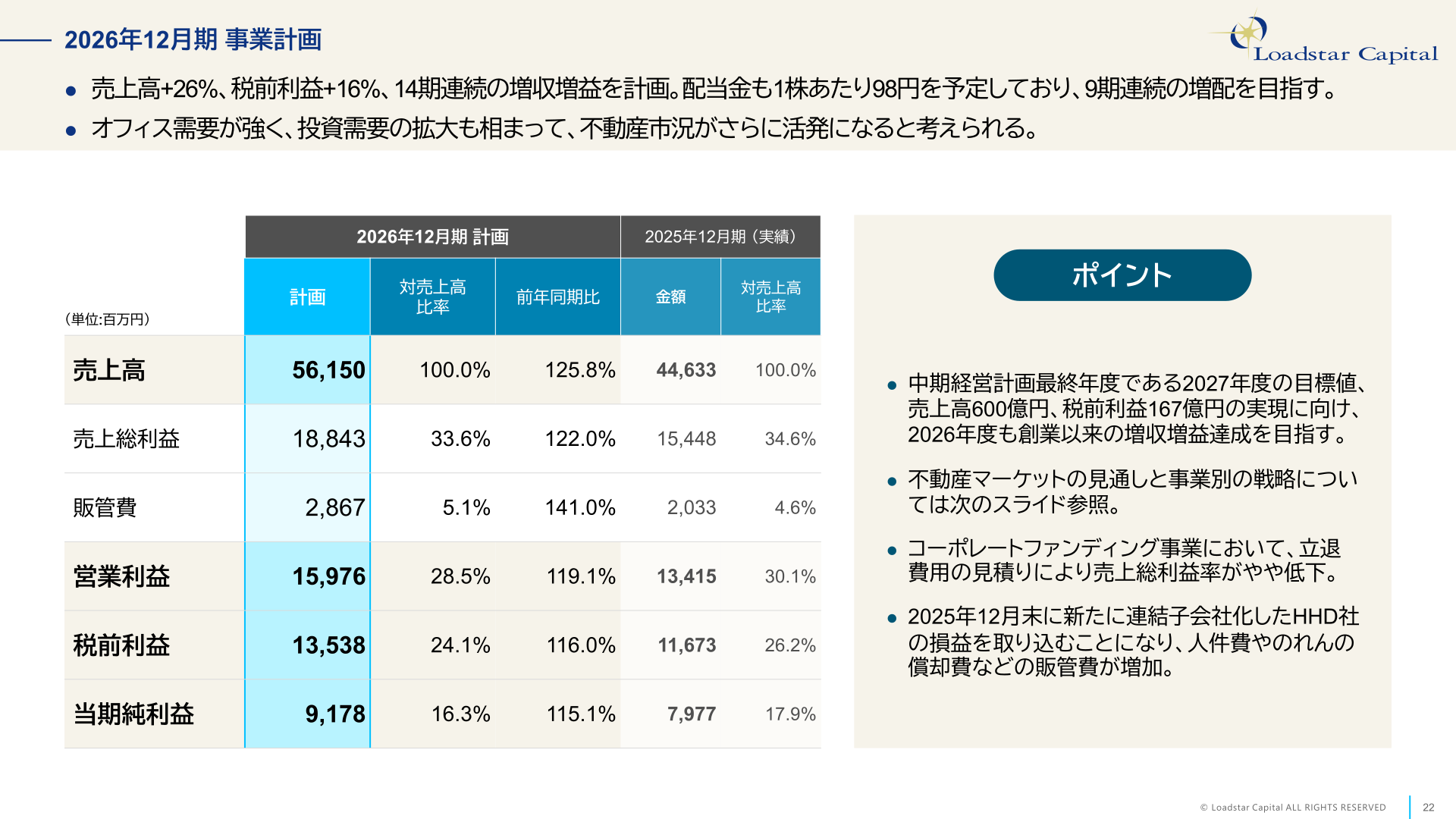 2026年12月期事業計画