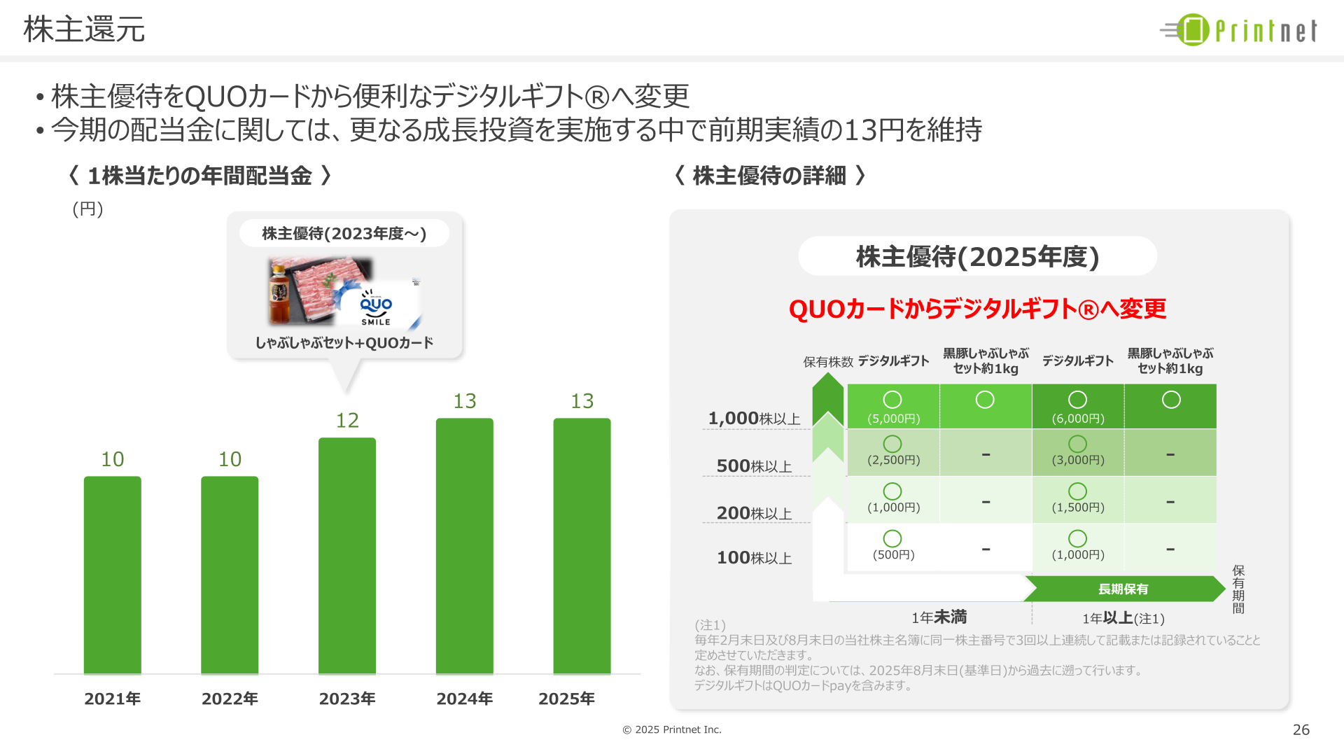 株主還元(1株当たり年間配当金)